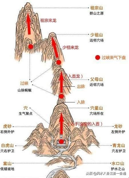 風水穴位|風水精華之論「穴」附圖